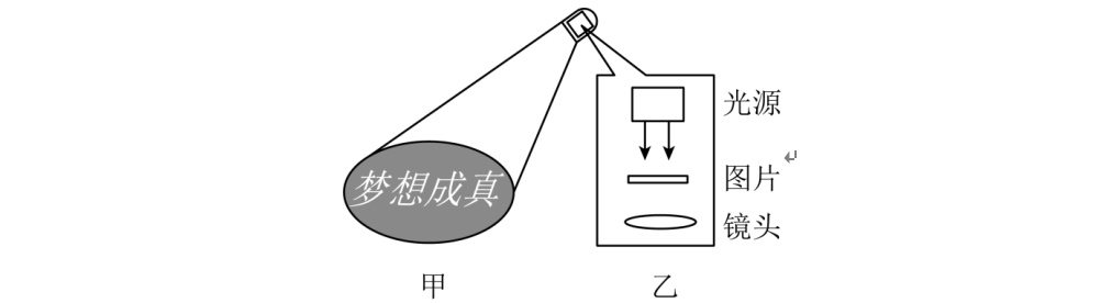 题目配图